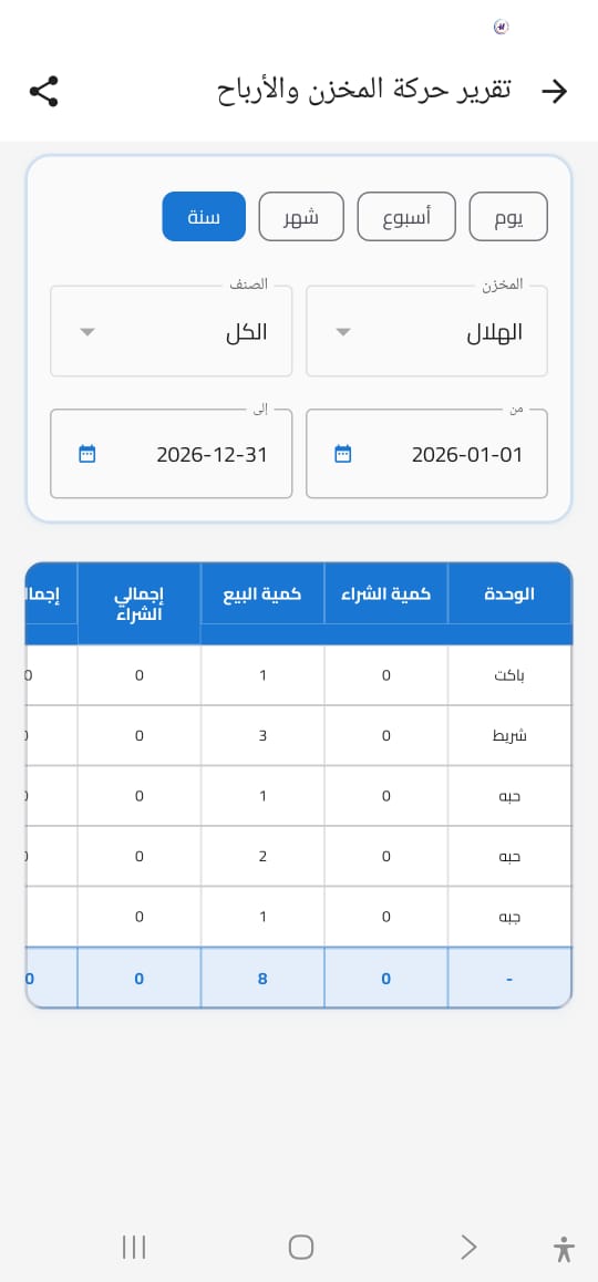 حركة المخزن والأرباح